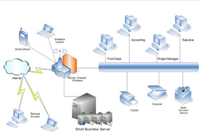 Computer Networking, Networking Solution Provider, Networking Solution, Networking Company in Mumbai, India